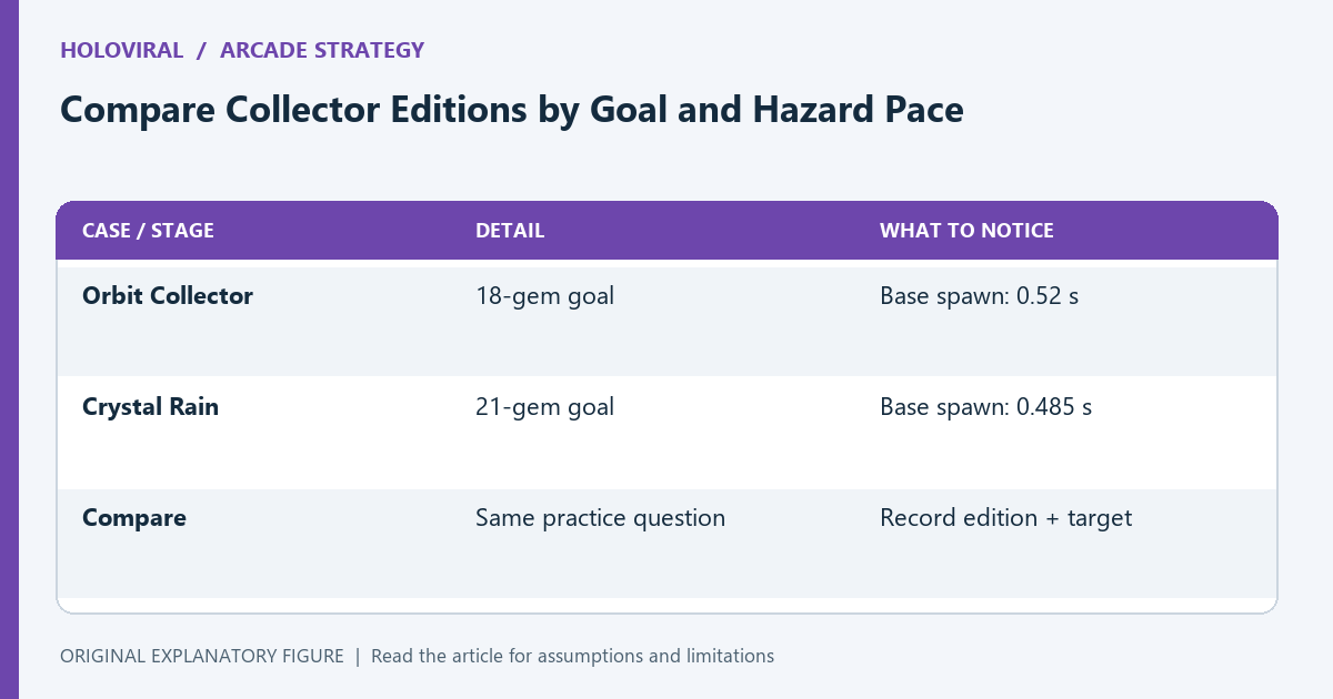 Bundled collector settings differ by variant; randomness means these values do not predict an individual run.